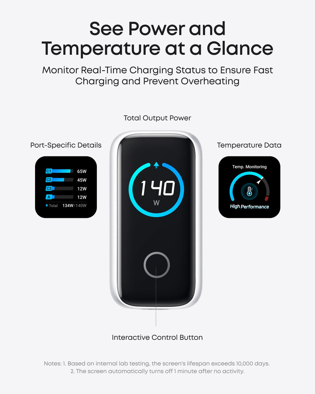 140W 4-Port USB-C Charger – PD 3.1 with Cable