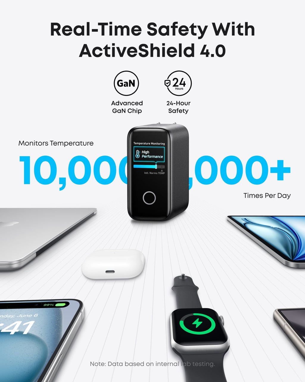 140W 4-Port USB-C Charger – PD 3.1 with Cable