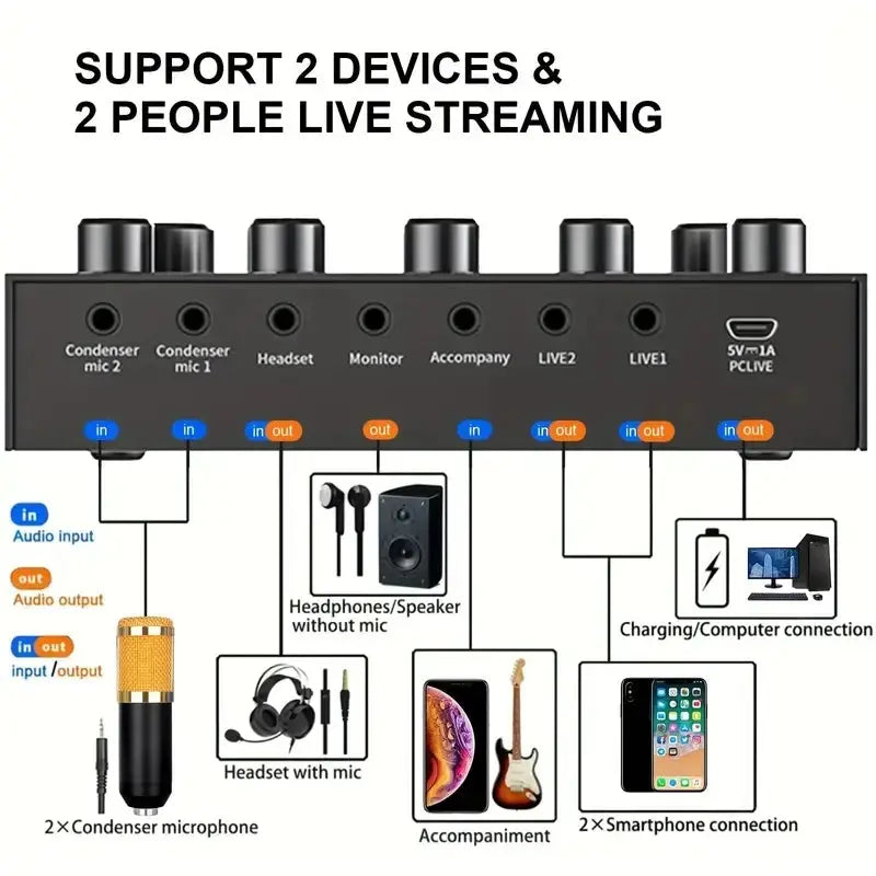 V8S Audio Mixer with Sound Card for Live Streaming Podcast V.I.P Digital Presence
