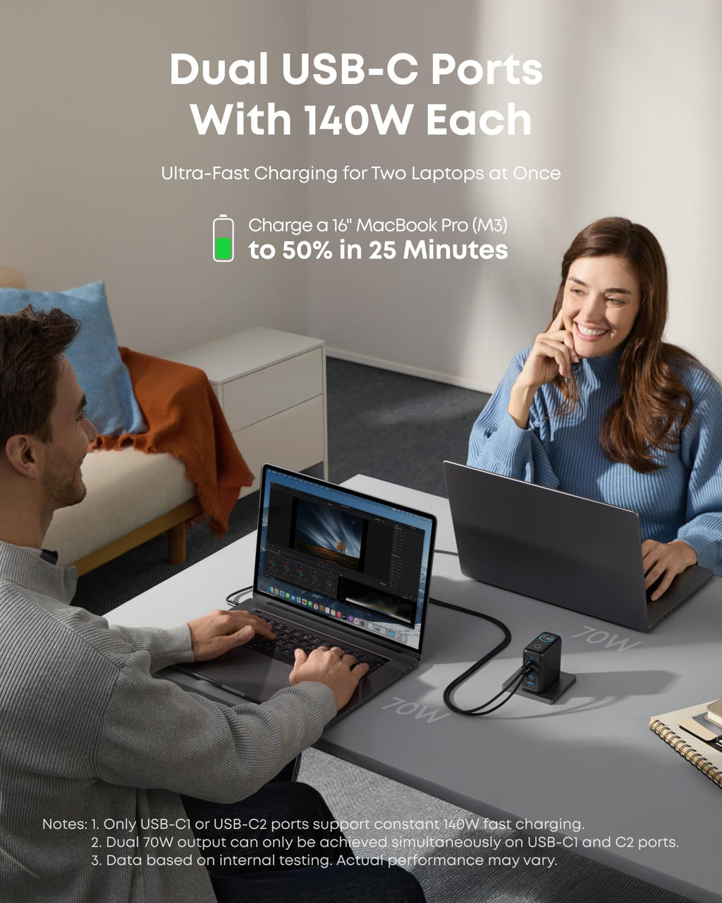 140W 4-Port USB-C Charger – PD 3.1 with Cable